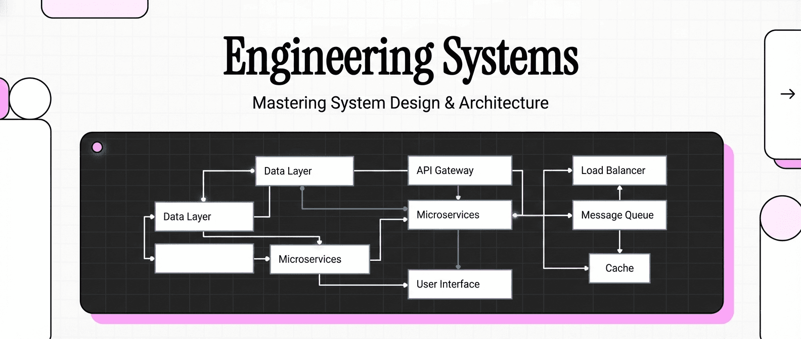 Engineering Systems — system design and architecture channel